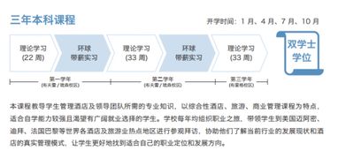 瑞士酒店管理留學指南 從零開始探索酒店管理的魅力